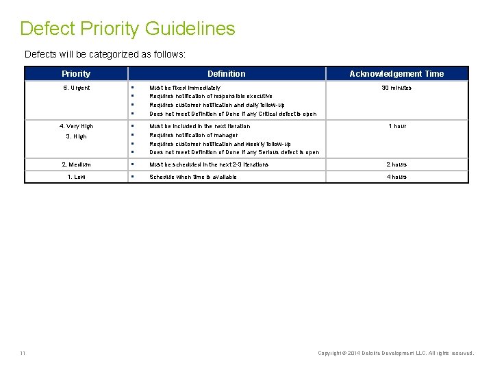 Defect Priority Guidelines Defects will be categorized as follows: Priority 11 Definition Acknowledgement Time