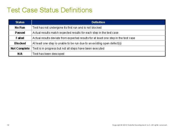 Test Case Status Definitions Status No Run Test has not undergone its first run