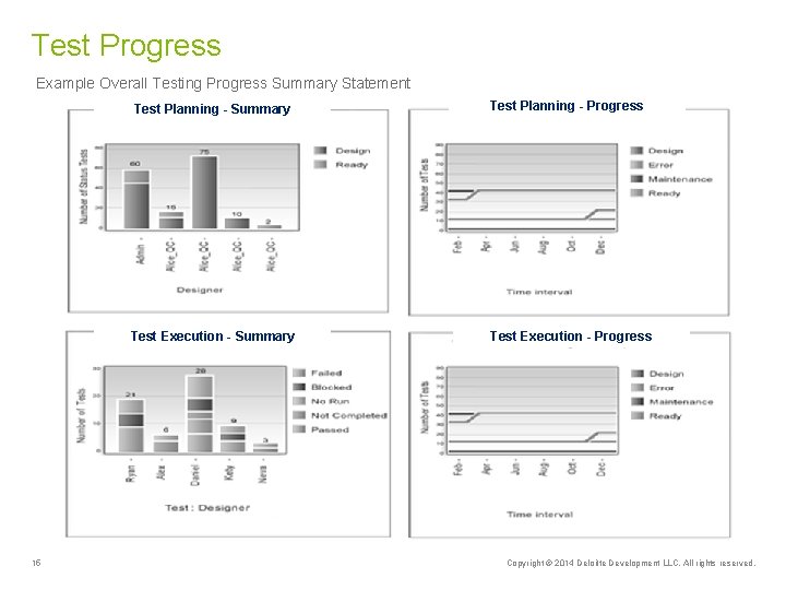 Test Progress Example Overall Testing Progress Summary Statement 15 Test Planning - Summary Test