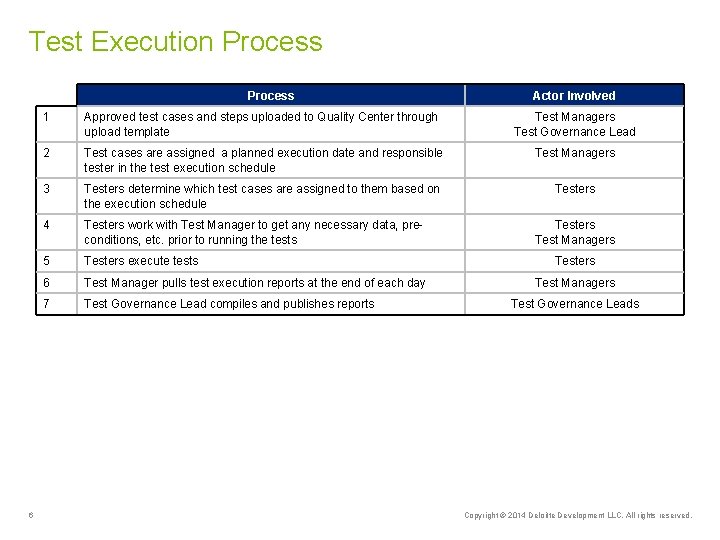 Test Execution Process 6 Actor Involved 1 Approved test cases and steps uploaded to