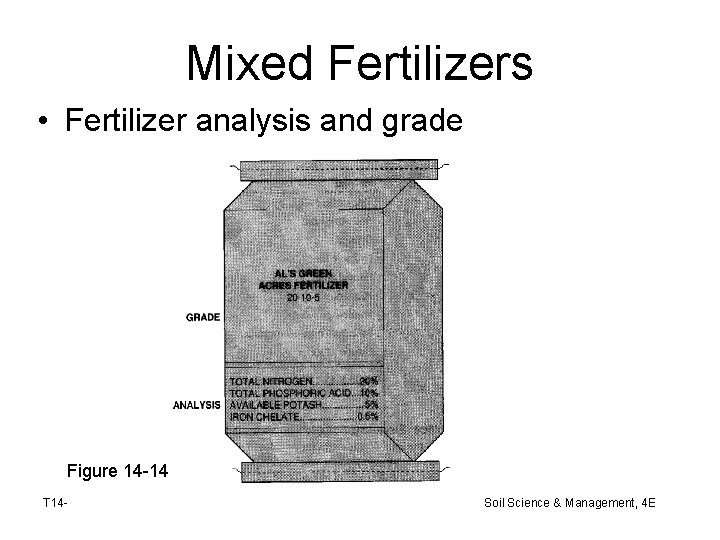 Mixed Fertilizers • Fertilizer analysis and grade Figure 14 -14 T 14 - Soil