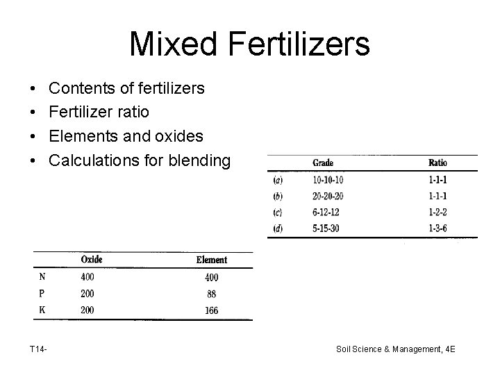 Mixed Fertilizers • • T 14 - Contents of fertilizers Fertilizer ratio Elements and