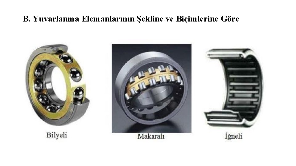 B. Yuvarlanma Elemanlarının Şekline ve Biçimlerine Göre 