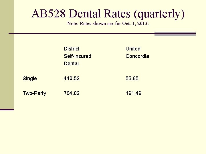 AB 528 Dental Rates (quarterly) Note: Rates shown are for Oct. 1, 2013. District