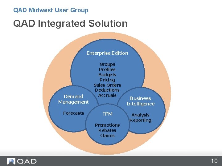 QAD Midwest User Group QAD Integrated Solution Enterprise Edition Demand Management Forecasts Groups Profiles QAD Midwest User Group QAD Integrated Solution Enterprise Edition Demand Management Forecasts Groups Profiles