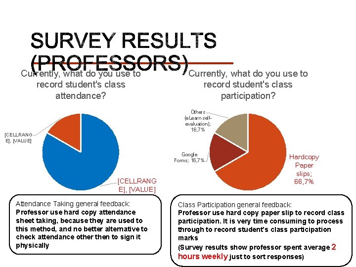 Currently, what do you use to record student's class attendance? Currently, what do you