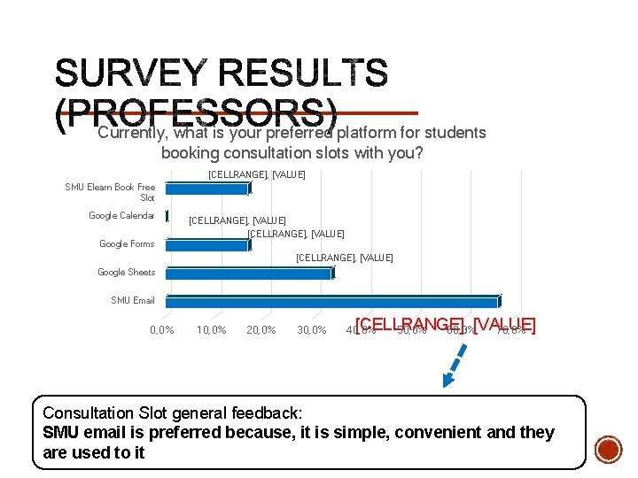 Currently, what is your preferred platform for students booking consultation slots with you? [CELLRANGE],