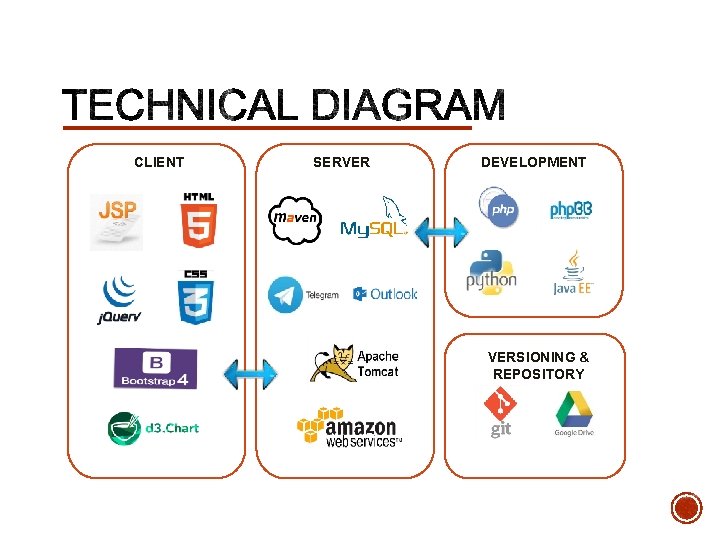 CLIENT SERVER DEVELOPMENT VERSIONING & REPOSITORY 