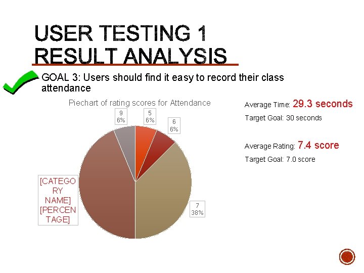 § GOAL 3: Users should find it easy to record their class attendance Piechart