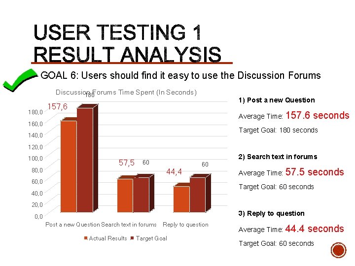 § GOAL 6: Users should find it easy to use the Discussion Forums Discussion