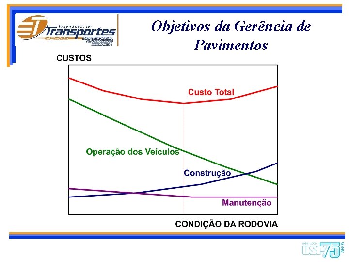 Objetivos da Gerência de Pavimentos 