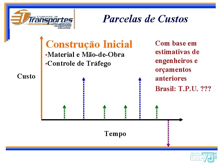 Parcelas de Custos Construção Inicial • Material e Mão-de-Obra • Controle de Tráfego Custo