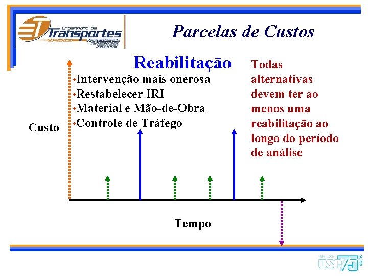 Parcelas de Custos Reabilitação Custo • Intervenção mais onerosa • Restabelecer IRI • Material