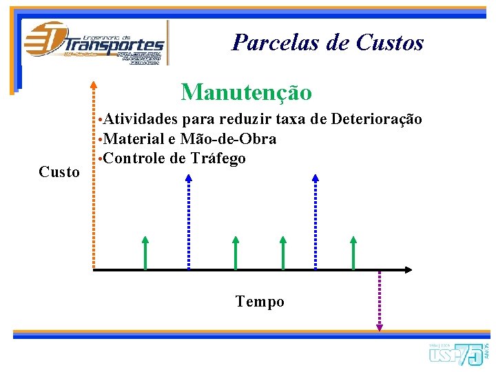 Parcelas de Custos Manutenção Custo • Atividades para reduzir taxa • Material e Mão-de-Obra