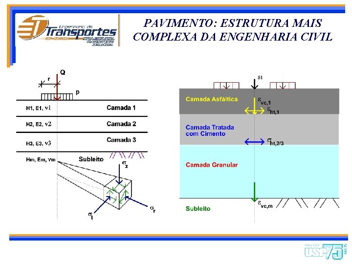 PAVIMENTO: ESTRUTURA MAIS COMPLEXA DA ENGENHARIA CIVIL 