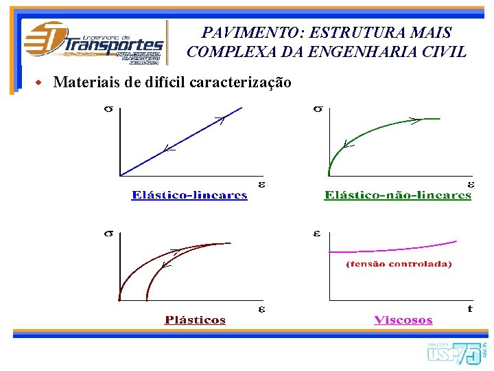 PAVIMENTO: ESTRUTURA MAIS COMPLEXA DA ENGENHARIA CIVIL w Materiais de difícil caracterização 