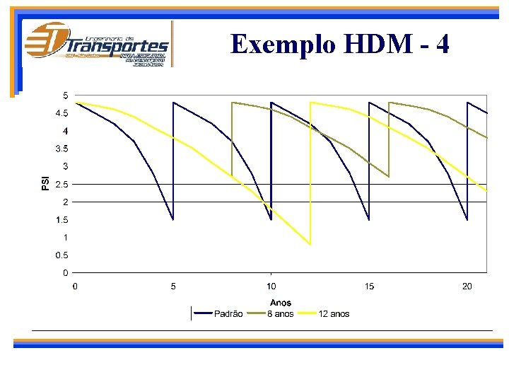 Exemplo HDM - 4 