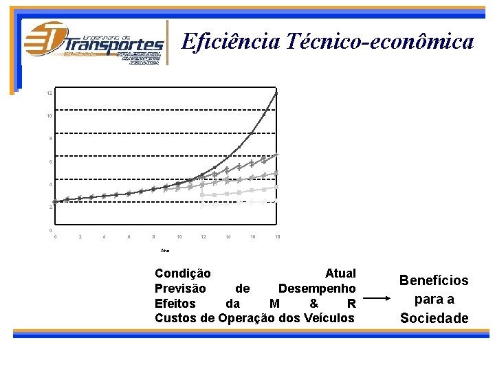 Eficiência Técnico-econômica 12 10 8 6 4 2 0 0 2 4 6 8