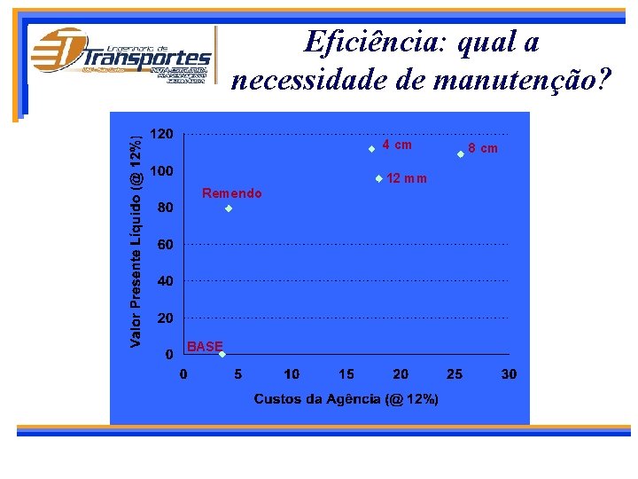 Eficiência: qual a necessidade de manutenção? 4 cm 12 mm Remendo BASE 8 cm