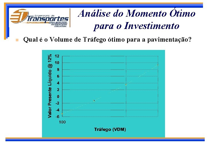 Análise do Momento Ótimo para o Investimento n Qual é o Volume de Tráfego