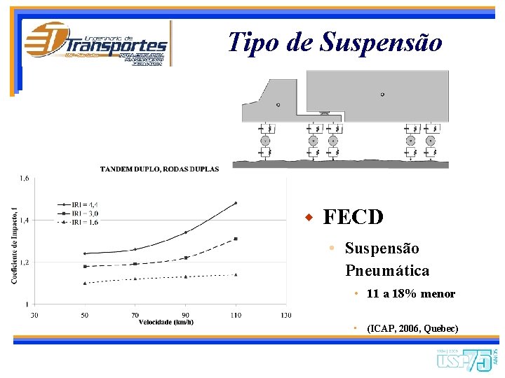 Tipo de Suspensão w FECD • Suspensão Pneumática • 11 a 18% menor •