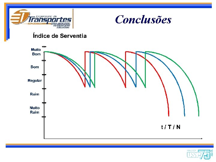 Conclusões 