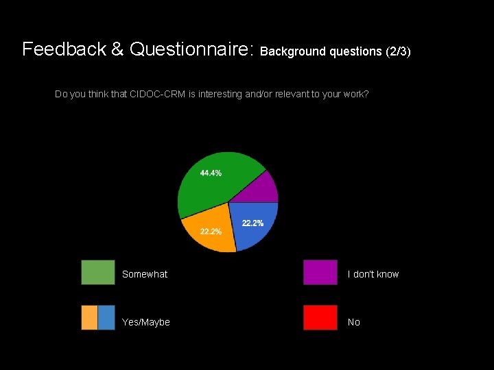 Feedback & Questionnaire: Background questions (2/3) Do you think that CIDOC-CRM is interesting and/or Feedback & Questionnaire: Background questions (2/3) Do you think that CIDOC-CRM is interesting and/or