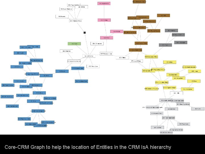 Core-CRM Graph to help the location of Entities in the CRM Is. A hierarchy Core-CRM Graph to help the location of Entities in the CRM Is. A hierarchy
