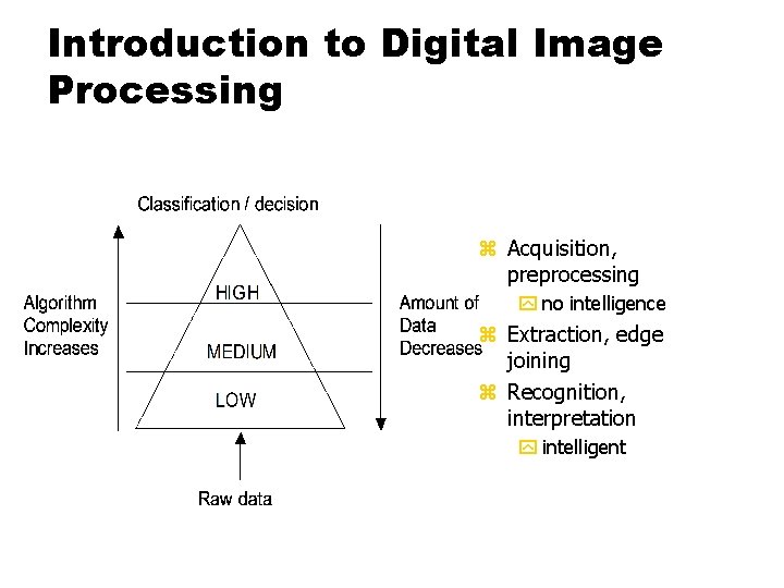 Introduction to Digital Image Processing z Acquisition, preprocessing y no intelligence z Extraction, edge