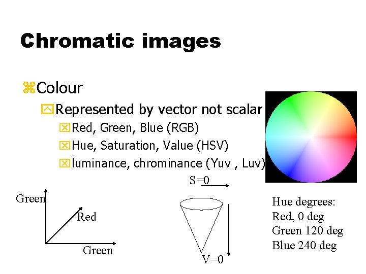 Chromatic images z. Colour y. Represented by vector not scalar x. Red, Green, Blue