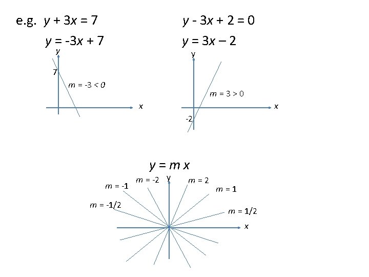 e. g. y + 3 x = 7 y = -3 x + 7