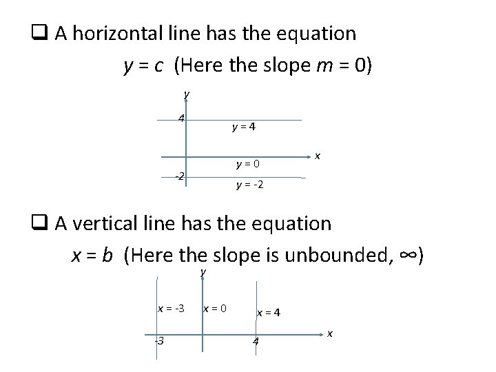 q A horizontal line has the equation y = c (Here the slope m