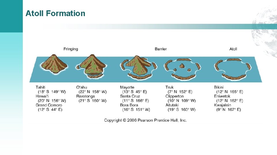 Atoll Formation 