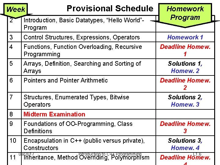 Week Provisional Schedule Homework Program 2 Introduction, Basic Datatypes, “Hello World”Program 3 Control Structures,