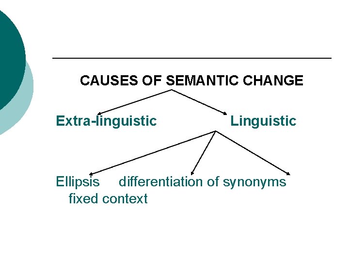 CAUSES OF SEMANTIC CHANGE Extra-linguistic Linguistic Ellipsis differentiation of synonyms fixed context 