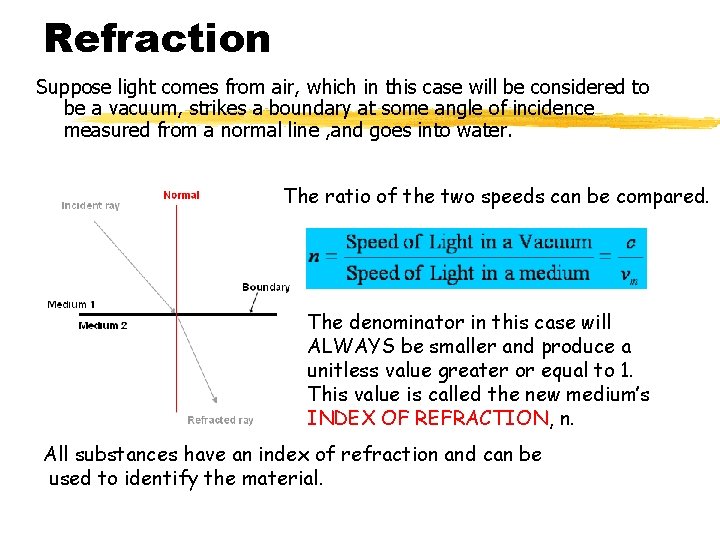 Refraction Suppose light comes from air, which in this case will be considered to