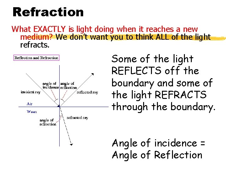Refraction What EXACTLY is light doing when it reaches a new medium? We don’t