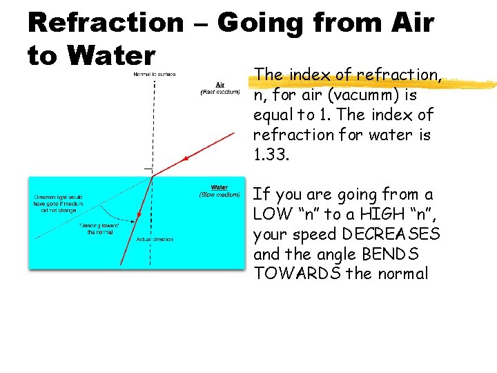 Refraction – Going from Air to Water The index of refraction, n, for air