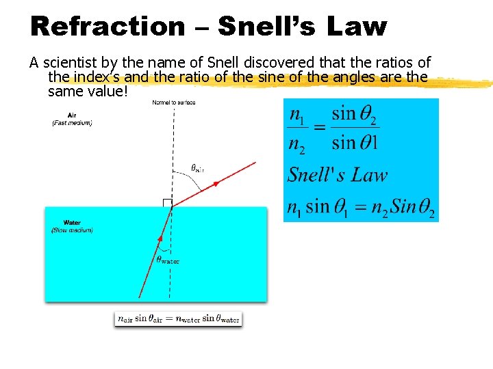 Refraction – Snell’s Law A scientist by the name of Snell discovered that the