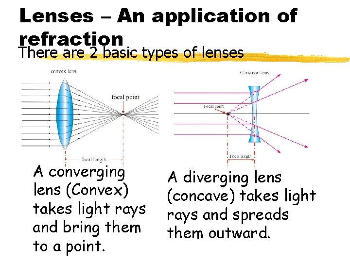 Lenses – An application of refraction There are 2 basic types of lenses A