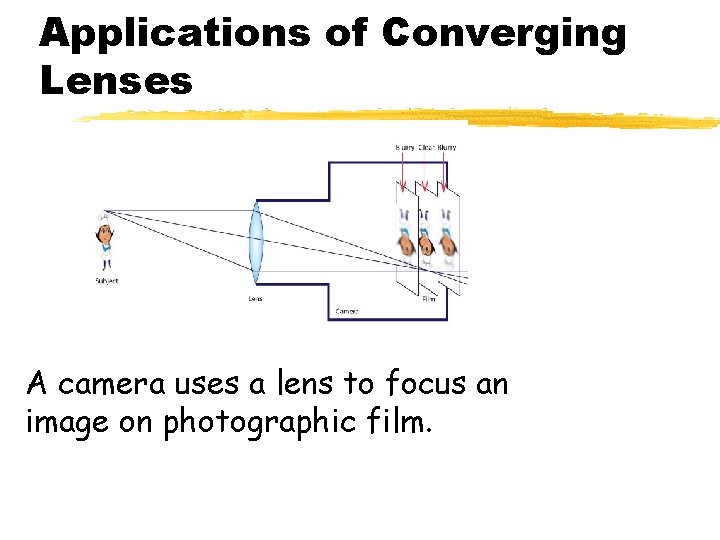 Applications of Converging Lenses A camera uses a lens to focus an image on