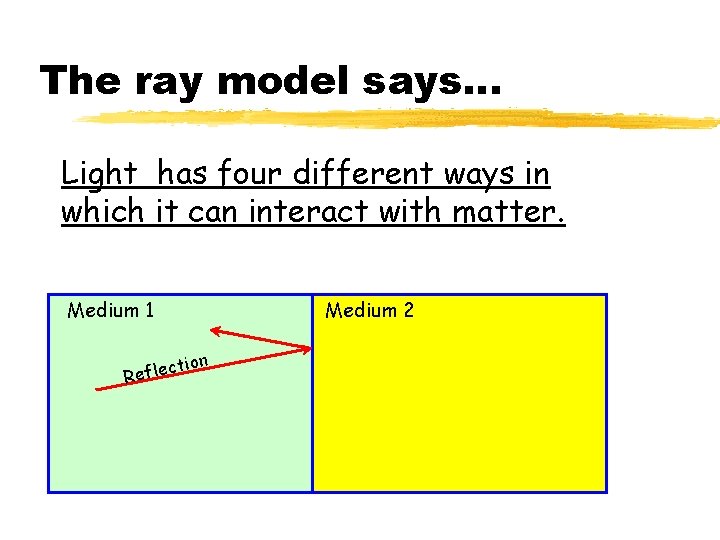 The ray model says… Light has four different ways in which it can interact
