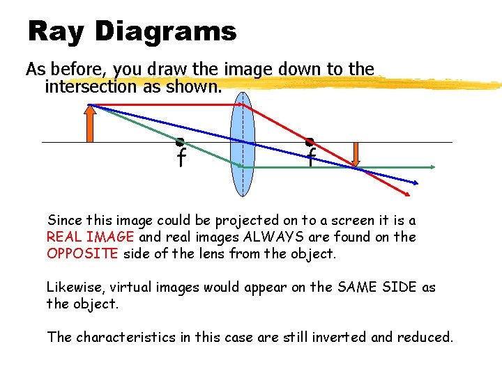 Ray Diagrams As before, you draw the image down to the intersection as shown.