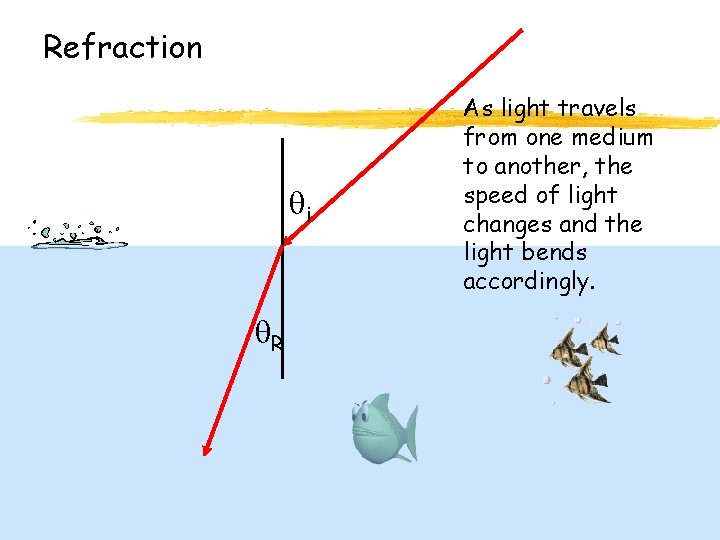Refraction i R As light travels from one medium to another, the speed of