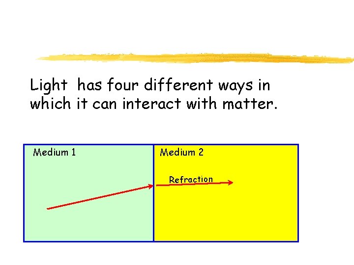 Light has four different ways in which it can interact with matter. Medium 1