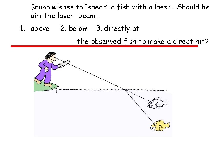 Bruno wishes to “spear” a fish with a laser. Should he aim the laser