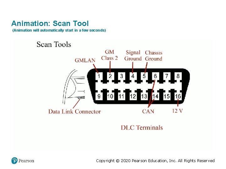Animation: Scan Tool ((Animation will automatically start in a few seconds)he animation will automatically