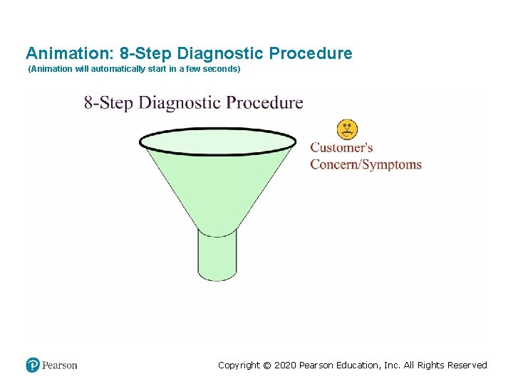 Animation: 8 -Step Diagnostic Procedure ((Animation will automatically start in a few seconds)he animation