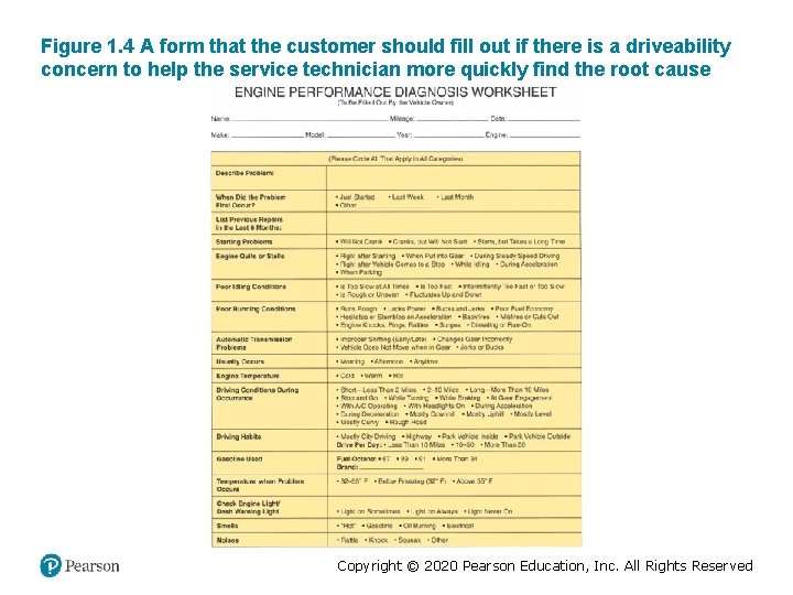 Figure 1. 4 A form that the customer should fill out if there is