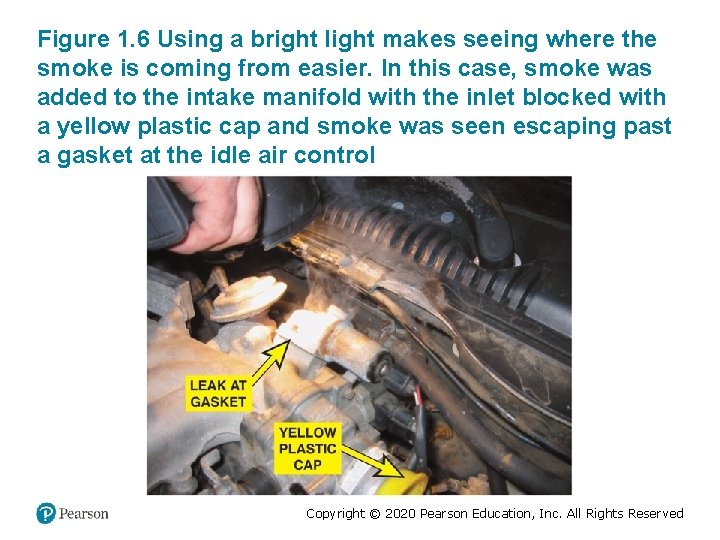 Figure 1. 6 Using a bright light makes seeing where the smoke is coming